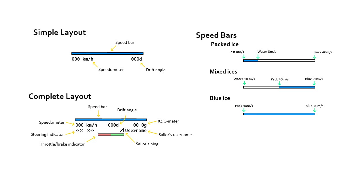 Скриншот мода