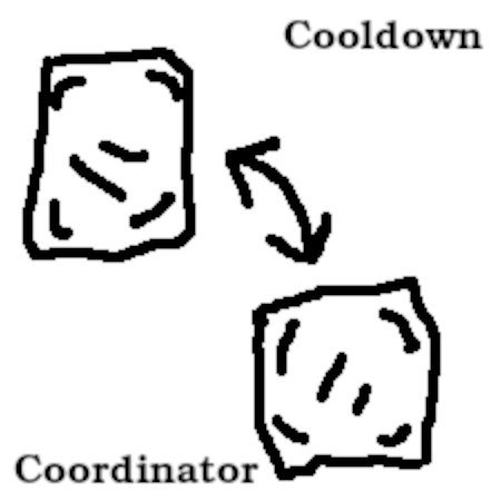 Логотип мода Cooldown Coordinator