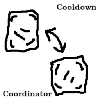 Логотип мода Cooldown Coordinator