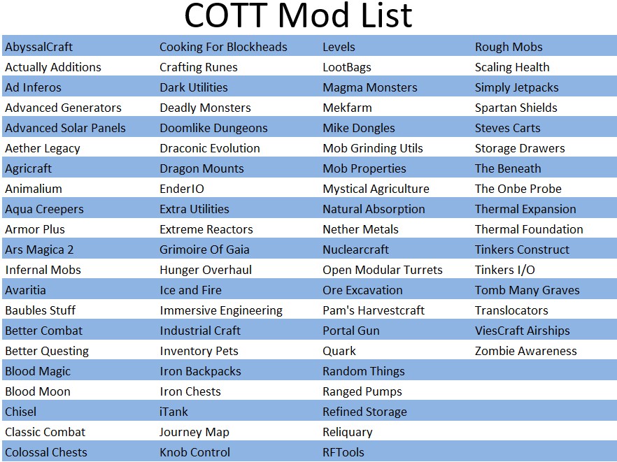 Скриншот мода