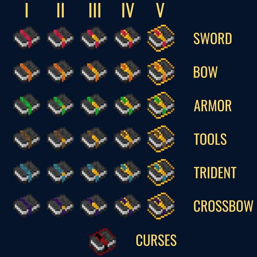 Логотип мода Enchanted Book Redesign Fabric