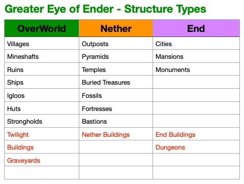 Скриншот мода