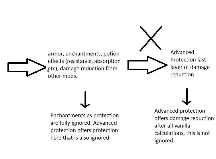 Скриншот мода