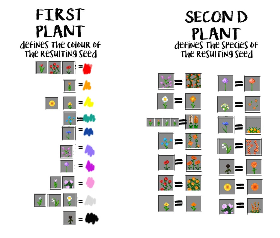 Скриншот мода