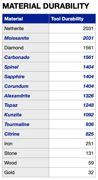 Скриншот мода