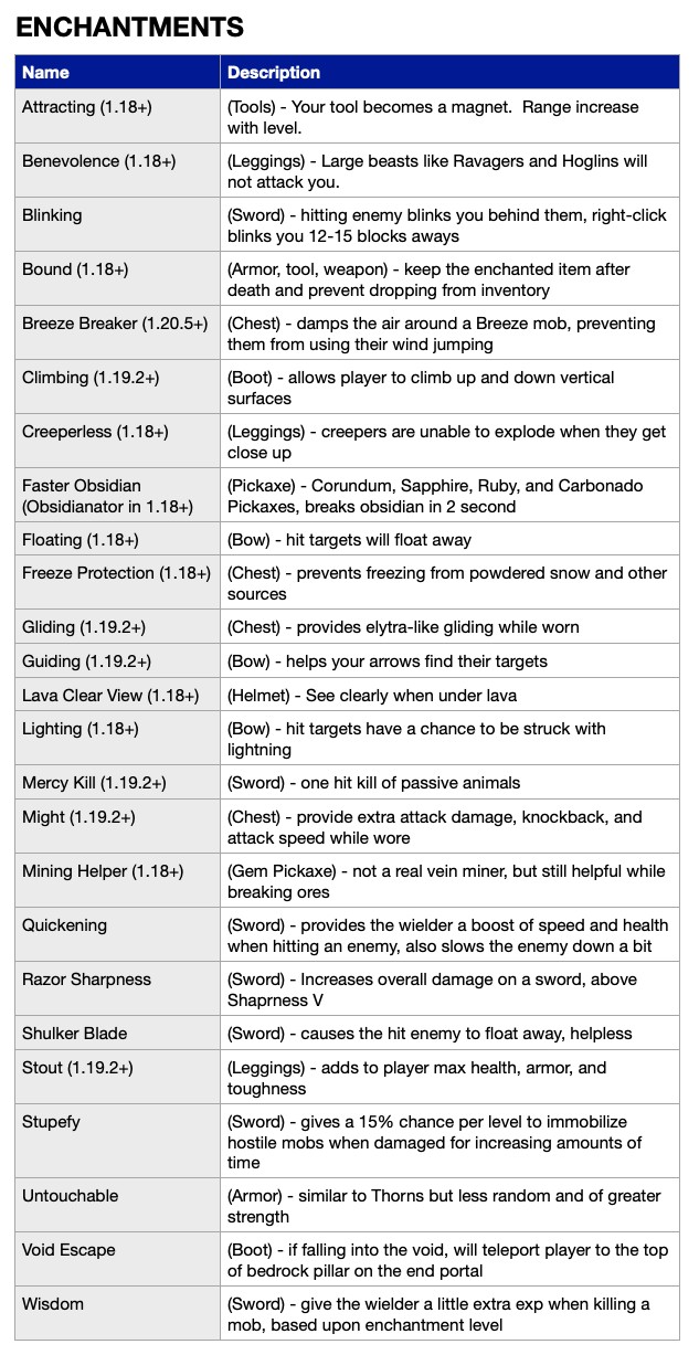 Скриншот мода