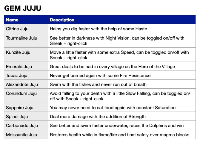 Скриншот мода