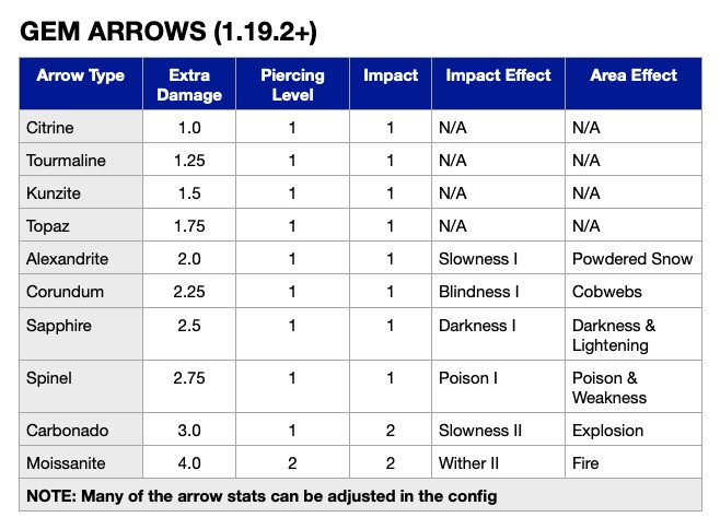 Скриншот мода