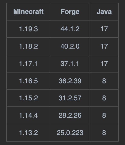Скриншот мода