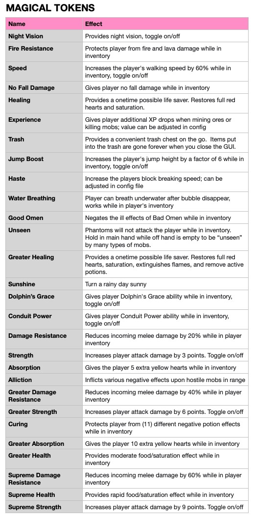 Скриншот мода