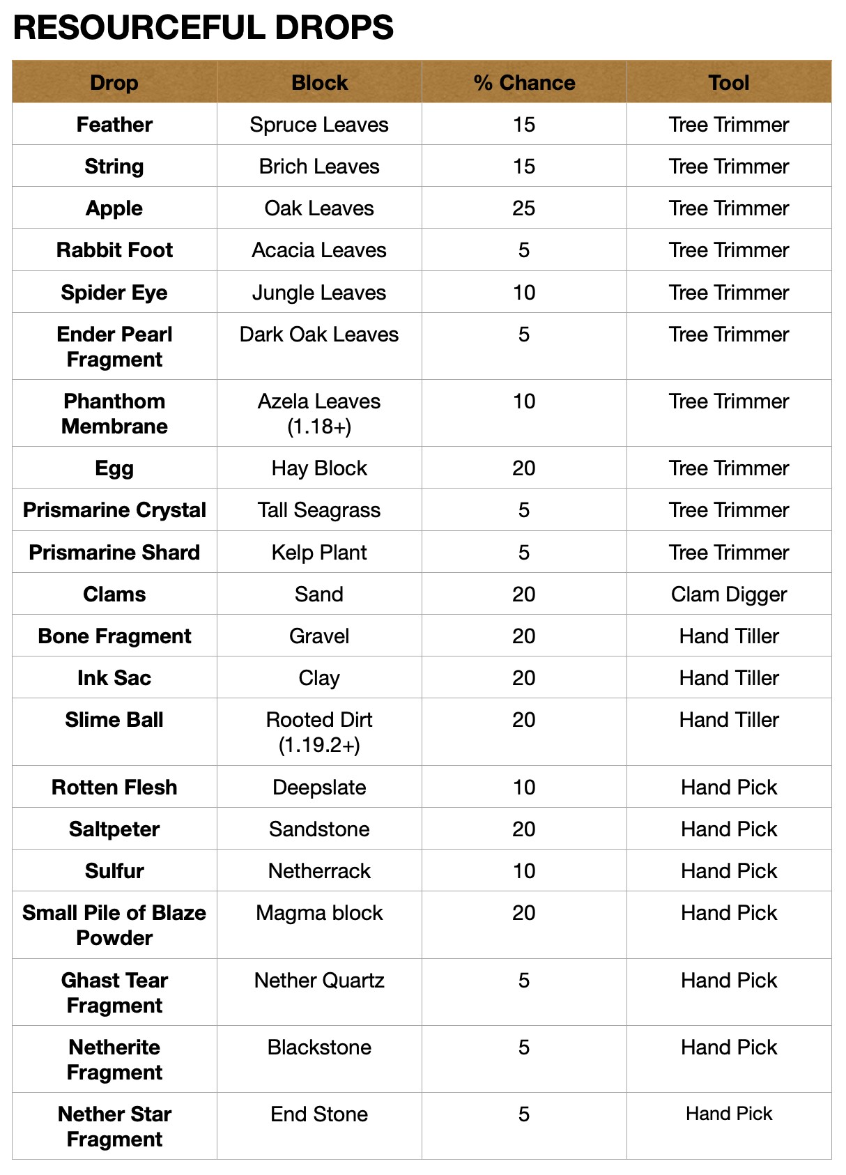 Скриншот мода