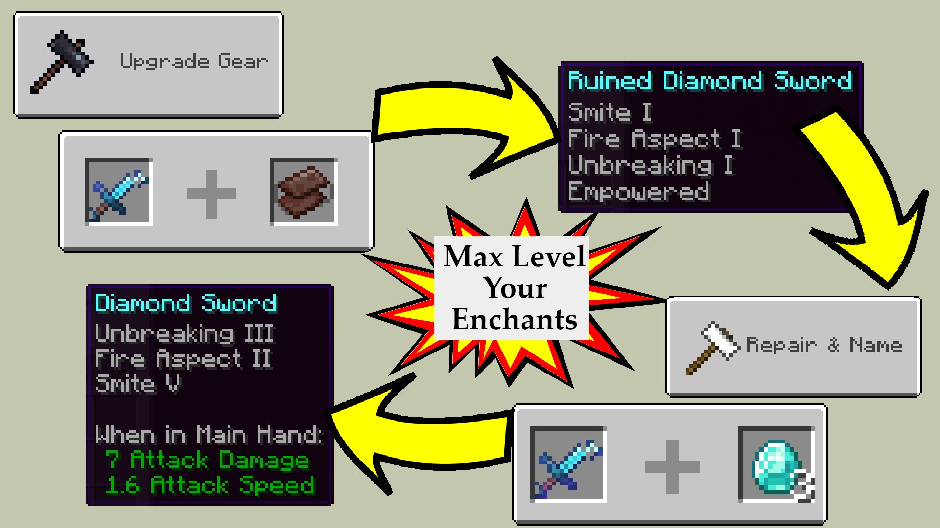 Скриншот мода