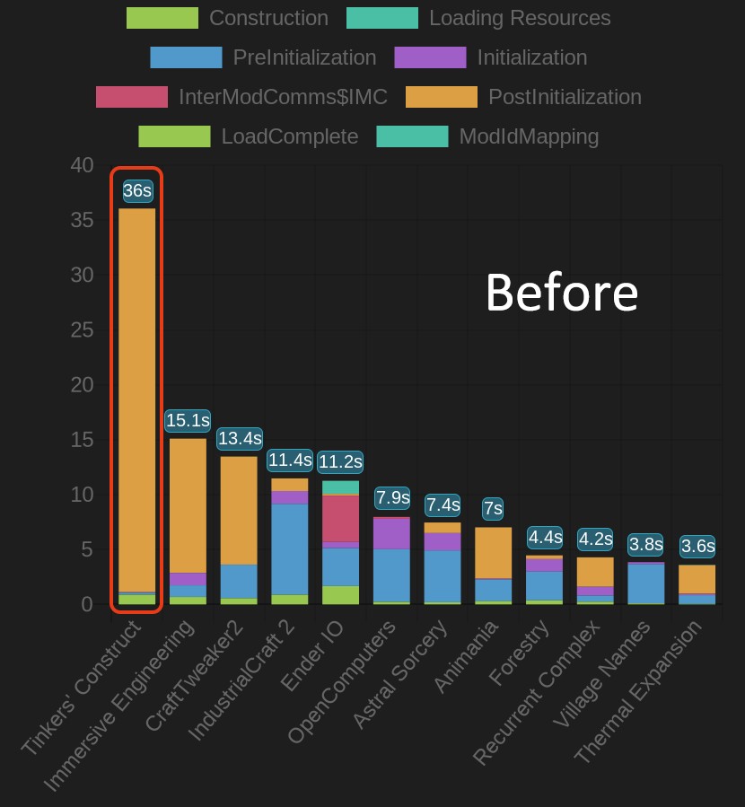 Скриншот мода