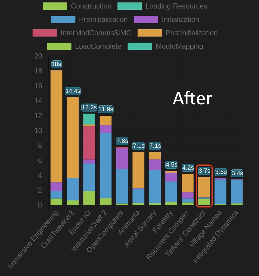 Скриншот мода