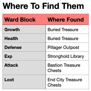 Скриншот мода