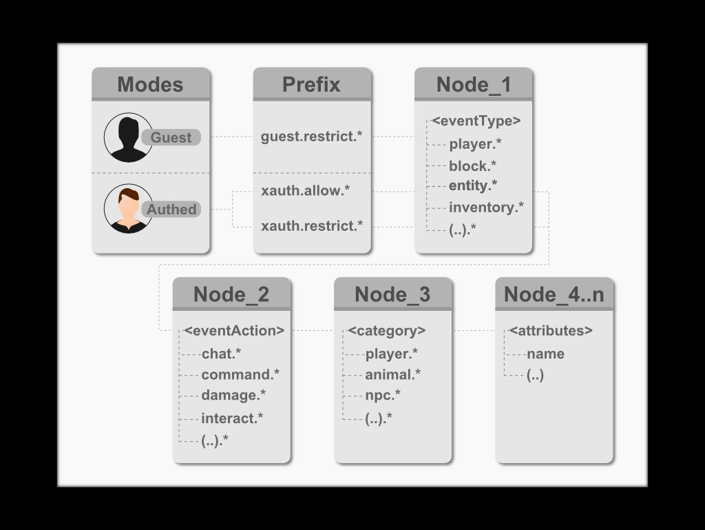 Скриншот мода